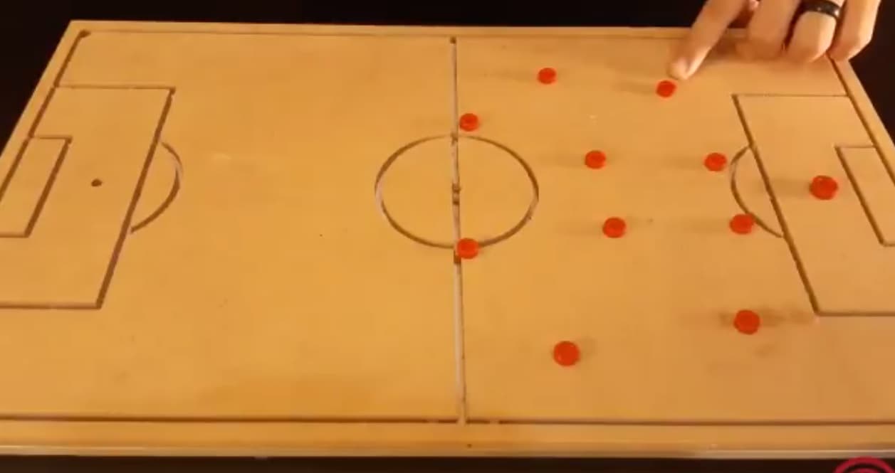 Flamengo e Bangu Análise Tática