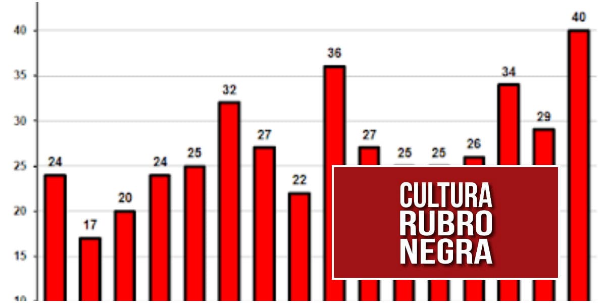 planejamento campeao brasileiro 2018 segundo turno