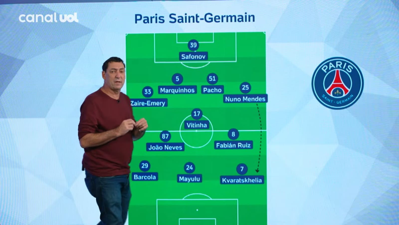 PVC analisando confronto entre Flamengo x PSG